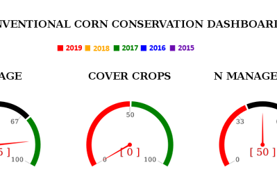 Precision Conservation Management A Farm Service Program Precision Conservation Management A Farm Service Program